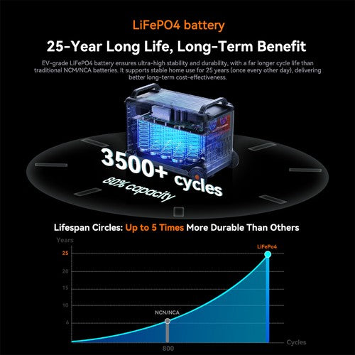 Oscal PowerMax 3600SE -kannettava voimalaitos, 3600 Wh