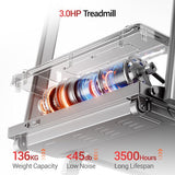 ROBORE SF10 Juoksumatto 12 %:n kaltevuudella, Sähköinen Juoksumatto 12 km/h