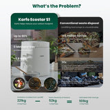 Karfo UF006-EC sähköinen keittiön jätekomposteri