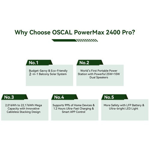 Blackview Oscal PowerMax 2400 Pro kannettava virtalähde, 2016Wh 2400W