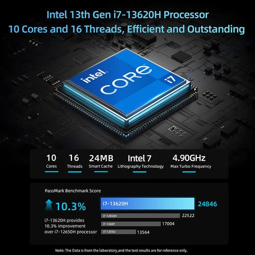 BMAX B10 Pro Mini PC, Intel i7-13620H 10 ydintä, enintään 4,9 GHz, 24 Gt LPDDR5 RAM 1 Tt