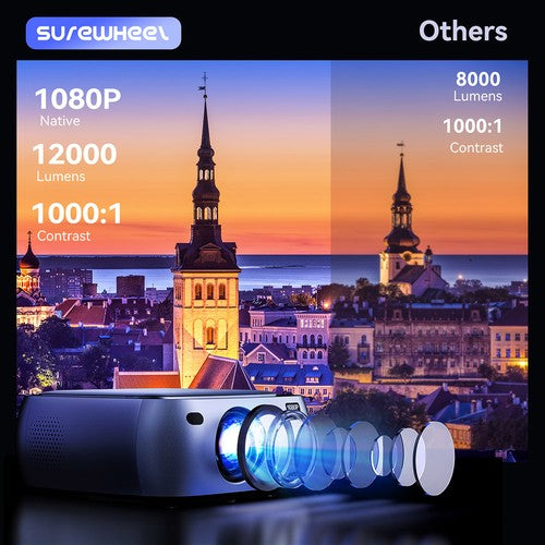 SUREWHEEL K10 -projektori Natiivi 1080P